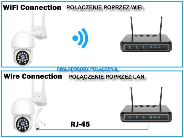 Zewnętrzna obrotowa kamera Wi-Fi AZ8807 z automatycznym śledzeniem - YOOSEE - obrazek 11