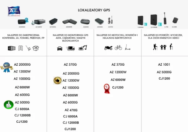 Lokalizator GPS AZ12000W +SIM, pokrywa "slide" - obrazek 10