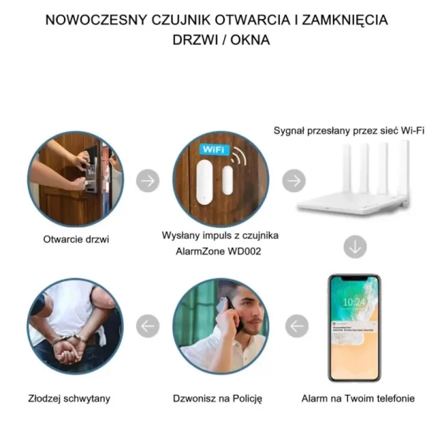 Czujnik otwarcia drzwi i okien Tuya Smart AlarmZone WD002 - obrazek 4