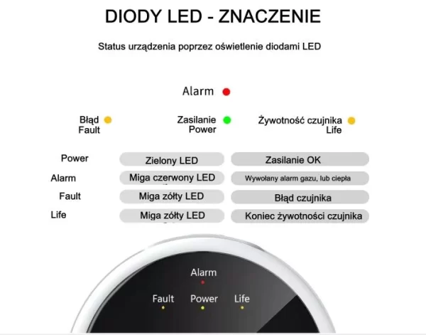 Czujnik gazu, detektor 433MHZ- wykrywa ulatniający się gaz ziemny i propan-butan - obrazek 10