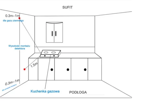 Czujnik, Detektor Gazu Naturalnego i LPG Tuya Smart Wi-Fi - obrazek 8