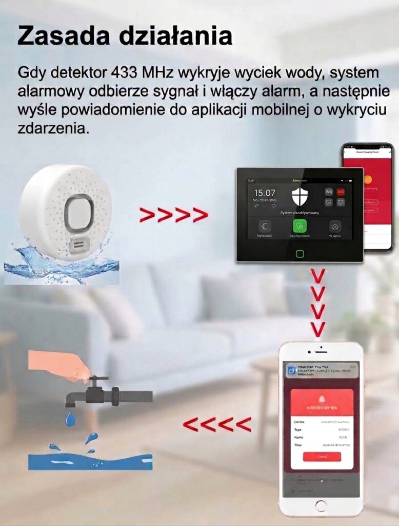 czujnik wody 9
